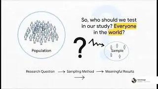 Research Methodology Basics: Meaning, Purpose & Key Dimensions | #youtube #psychology 