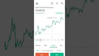 Apollo hospital Enterprises | stock for intraday trading strategy