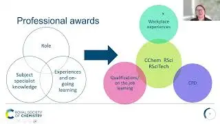 Becoming an accredited employer with the Royal Society of Chemistry