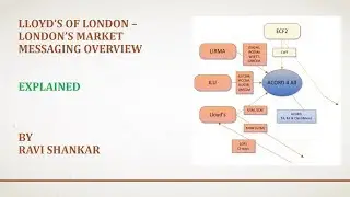 London&rsquo;s Insurance Bureau Market (Lloyd&rsquo;s, LIRMA, and ILU)  - Messaging overview