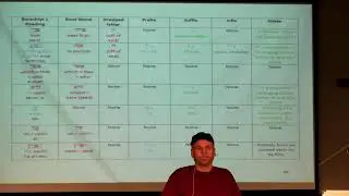 Hebrew Class #8