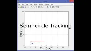 Trajectory Tracking