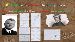 Elliott Wave Principle (Five Main Patterns)