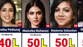 Top Highest PAID 100 Indian Actress in 2025(part 1)#toprichest #actress #indianactor #top50 #2025