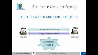 Returnable Container Management.