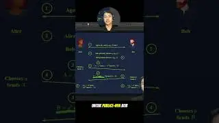 Diffie-Hellman Key Exchange