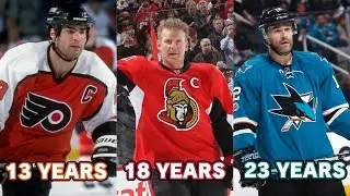 Best NHL players that never won a Stanley Cup