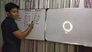 The Principle Of Combination and Permutation and it's application (The Coin Problem)