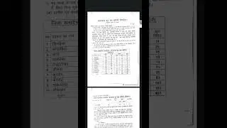 Simdega Homeguard New Vacancy 2025 |simdega homeguard bharti|simdega homeguard bahali 2025|simdega
