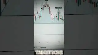 CRISIL STOCK ANALYSIS TARGET COMPLETE || TRADING SETUP