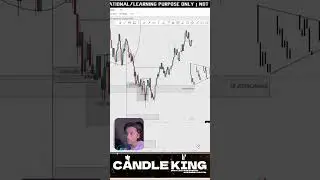 DNA STRUCTURE MAPPING,MMC ,CANDLE KING #mmc #trading #candlestick