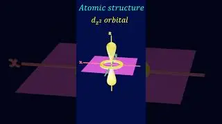 shapes of d-orbital -dz2 orbital #atomic structure #dxyorbital #shortsvideo #shorts #shortsfeed