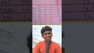 Full Video RCB Playoffs போக Calculation 😌 | Virat Kohli | IPL 2024