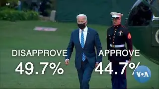 Poll: US Global Standing Rebounds Under Biden
