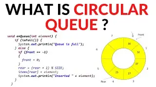 Circular Queue in Java with its own implementation using array.