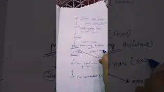 GDS PROMOTION Process ❤️#gds #shorts #youtubeshorts #ytsho #viral #trending #motivation
