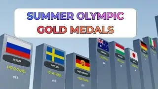Top 20 Countries With The Most Summer Olympic Gold Medals (1896-2024)