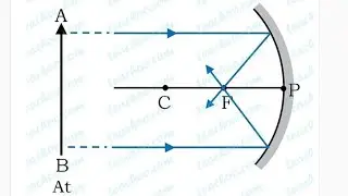 RAY DIAGRAM For CONCAVE MIRROR #cCLASS 10 CBSE BOARD