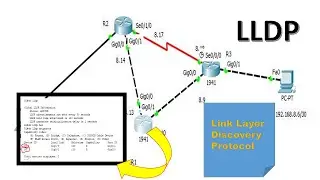LLDP || Link Layer Discovery Protocol || CCNA || Step by step configuration