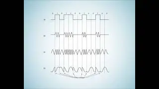 COMPUTER NETWORKS : MODULATION