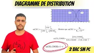 Diagramme de distribution acide–base – Méthode & Applications | 2 BAC SM PC