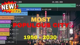 From Small Towns to Mega Cities: Population Explosion (1950–2030)