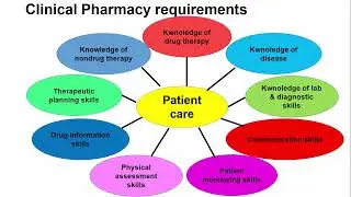 what is clinical pharmacy understanding impact on health care @grapharmacademy