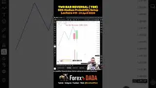 SOS | Two Bar Reversal (TBR) Trade Setup | Medium  Probability | Ali Jahanzaib | #vsa #forexdada
