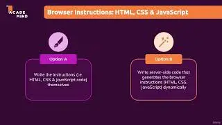 Frontend vs Backend vs Fullstack Development [Day 46]             #WebDevelopment #Frontend #Backend