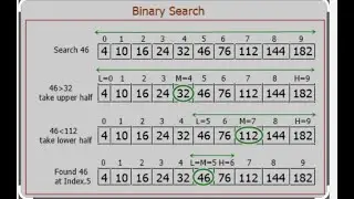 2.3 Binary Search Algorithm Coding Part 2| Data Structures And Algorithm