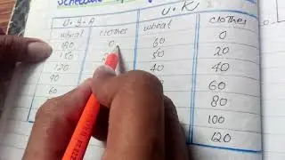 OPPORTUNITY COST THEORY UNDER CONSTANT COST # Economics makes easy