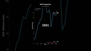 GDP Growth: Turkmenistan vs Iran | Economic Comparison
