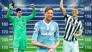 Tallest Players in Premier League History