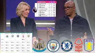 Ian Wright and Kelly Review The Race For Europe: Newcastle, City, Chelsea, Villa and Forest Battle🔥