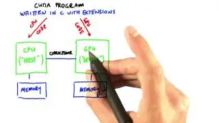 CUDA Program Diagram - Intro to Parallel Programming