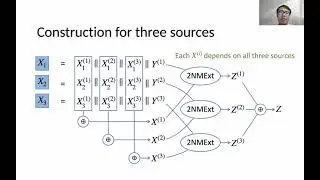 Multi-Source Non-Malleable Extractors and Applications