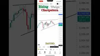 XAUUSD Breakdown 🚨 | Rising Wedge Pattern Caught LIVE! 💥💰