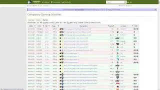 CSGO Paris Major Challengers Pickem's