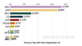 Finance | BAC, MET, JPM | Top 10 Stock Market Stocks | Sell Flow | September 22 2020