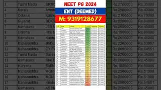 NEET PG 2024 🔥 ENT Deemed University Cut off & fee #shorts #viral #trending #neetpg2024 #neetmentor