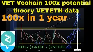 Vechain VET 100x potential Theory VETETH data