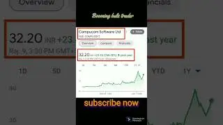 🤑 Top 10 Best 💥 Penny stock 2022 #short#businessidea#pennyshare