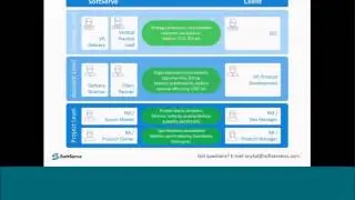SoftServe`s Webinar: Top Tips to Ensure Successful Outsourcing Projects