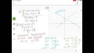 Solución Gráfica para sistema de dos variables