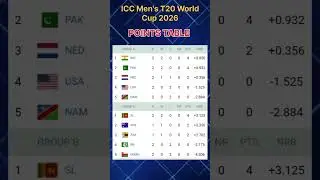 T20 Points table 2026 #cricket #t20 #worldcup