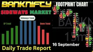 Daily Report Nifty & Banknifty Order flow Analysis Sep 16  #livetrading #nifty #banknifty #orderflow