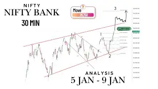 Next Week Market Direction | Monday, 5 Jan 2026 | Elliott Wave Clear Plan (Week 1)