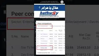 Hathway Cable Stock Halal Or Haram? #shorts #halalstocknews