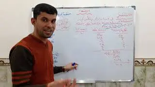 شرح وتوضيح نظرية المنفعة الحدية .المسائل الرياضية. اقتصاد الصف السادس الأدبي. احمد جبار الدايني.
