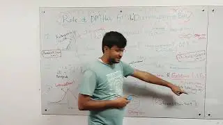 Role of Halo Angular Momentum Distribution on Bar Formation and Evolution